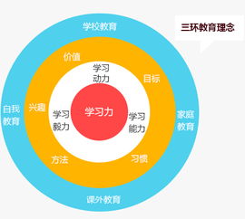萬邦教育 以視覺設(shè)計賦能教育品牌，打造卓越學習體驗